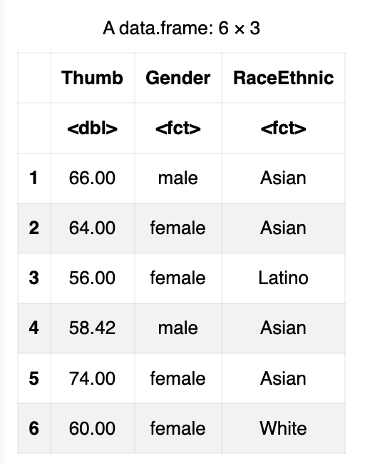 output of head and select showing Thumb, Gender, and RaceEthnic